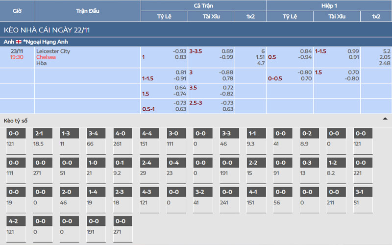 Nhận định kèo Chelsea vs Leicester